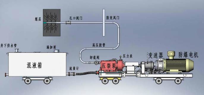 大鸡吧擦逼低频高压脉动注水防治煤与瓦斯突出技术