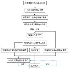 男生尻女生在线看基于直流电法的煤层增透措施效果快速检验技术